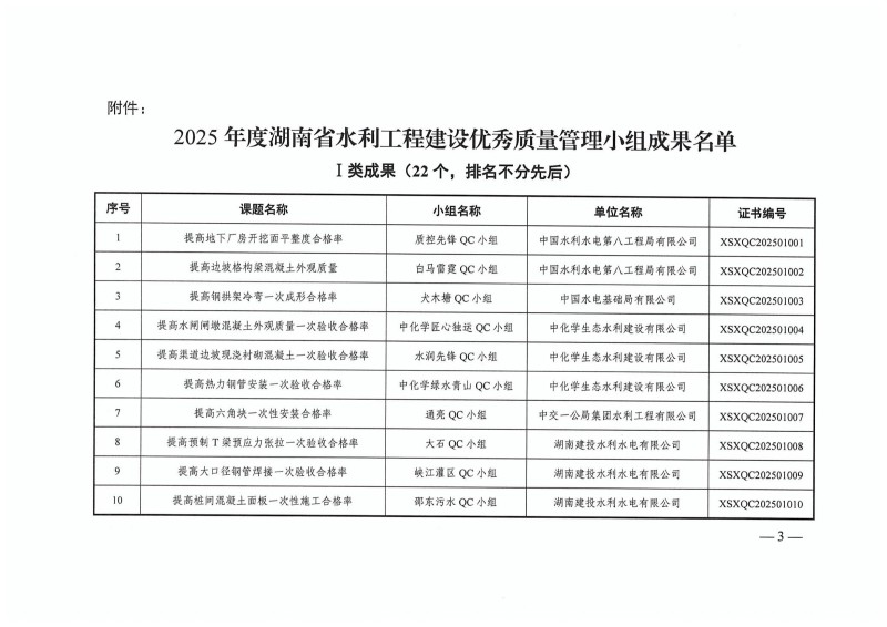 湖南小山建設(shè)有限公司,承接水利水電工程,承接河湖疏浚工程,機(jī)械設(shè)備租賃,建材銷(xiāo)售,小山建設(shè)