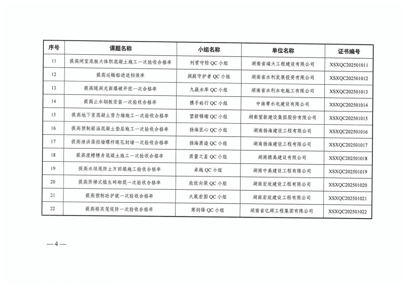 湖南小山建設(shè)有限公司,承接水利水電工程,承接河湖疏浚工程,機(jī)械設(shè)備租賃,建材銷(xiāo)售,小山建設(shè)