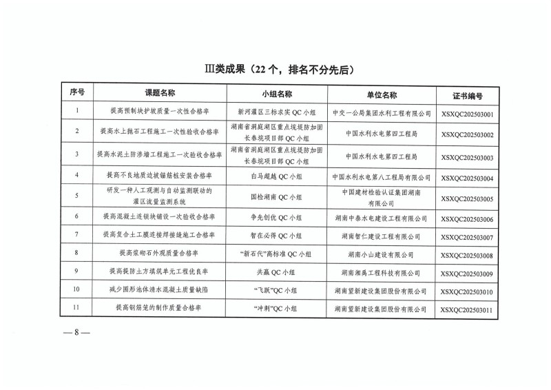 湖南小山建設(shè)有限公司,承接水利水電工程,承接河湖疏浚工程,機(jī)械設(shè)備租賃,建材銷(xiāo)售,小山建設(shè)