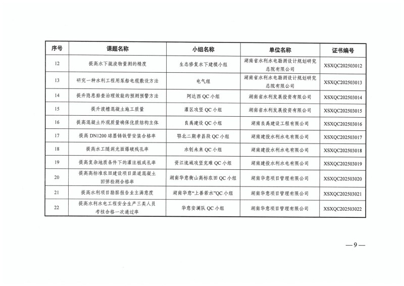 湖南小山建設(shè)有限公司,承接水利水電工程,承接河湖疏浚工程,機(jī)械設(shè)備租賃,建材銷(xiāo)售,小山建設(shè)